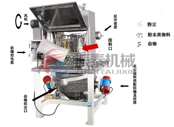 電池材料無塵投料站工作原理