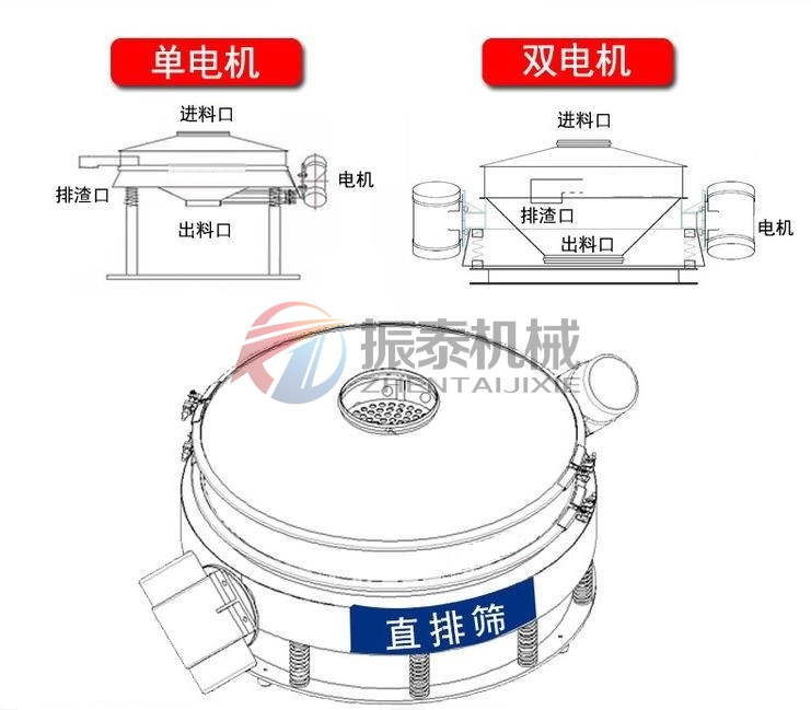 粗石墨直排篩