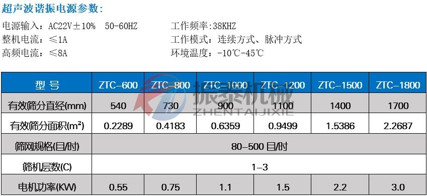 正極材料超聲波振動篩技術參數(shù)