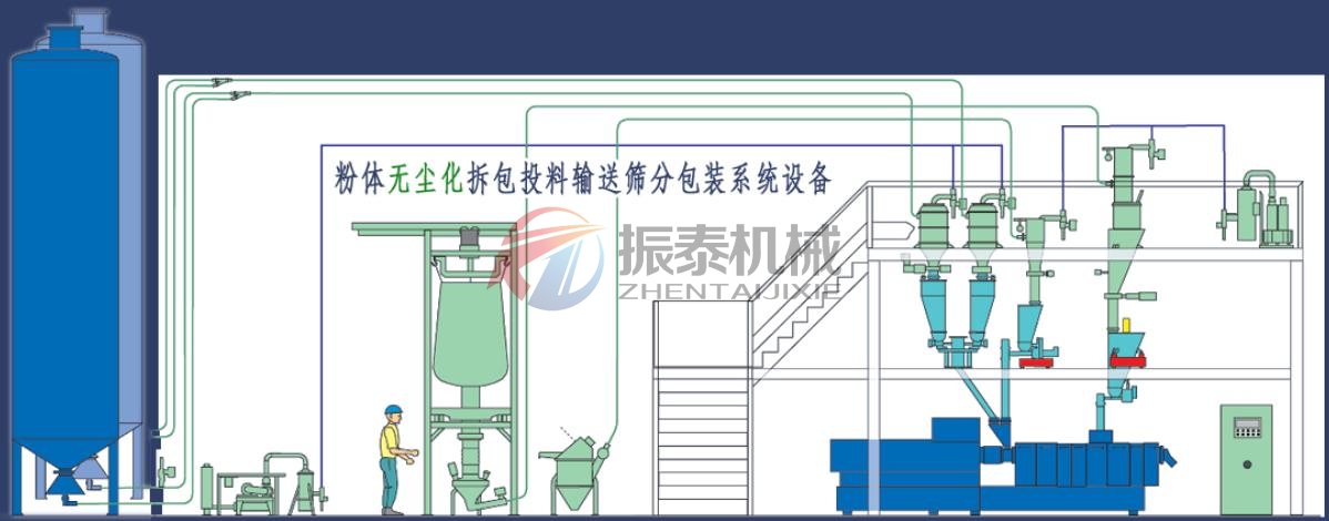 真空上料機(jī)篩分系統(tǒng)