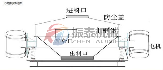 雙電機(jī)直排篩