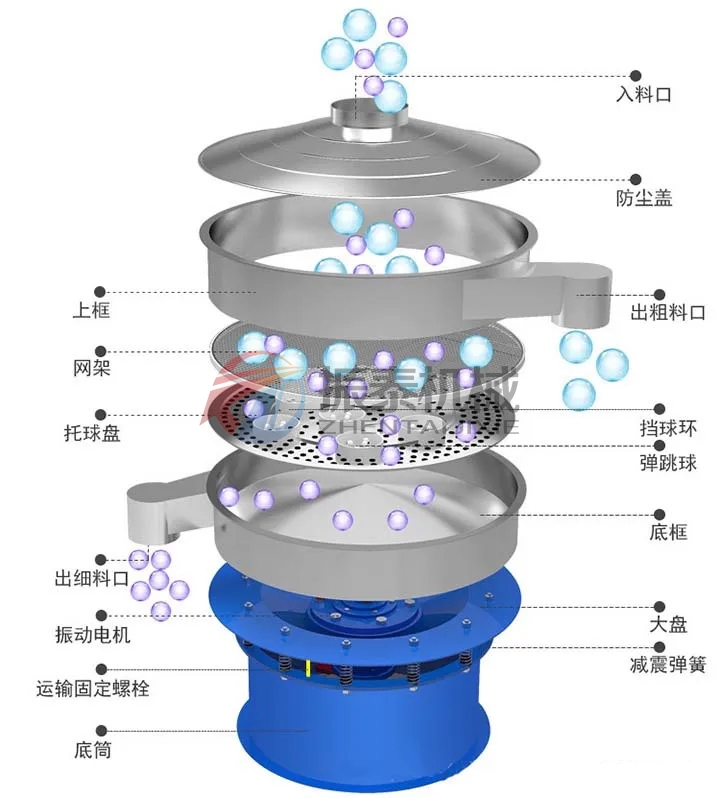 鎳鋁金屬粉振動(dòng)篩結(jié)構(gòu)圖