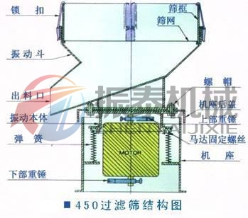 氧化鋯漿料過濾篩分機結(jié)構(gòu)圖