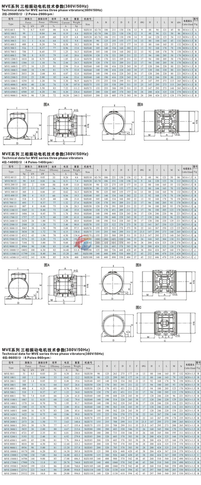 MVE振動(dòng)電機(jī)