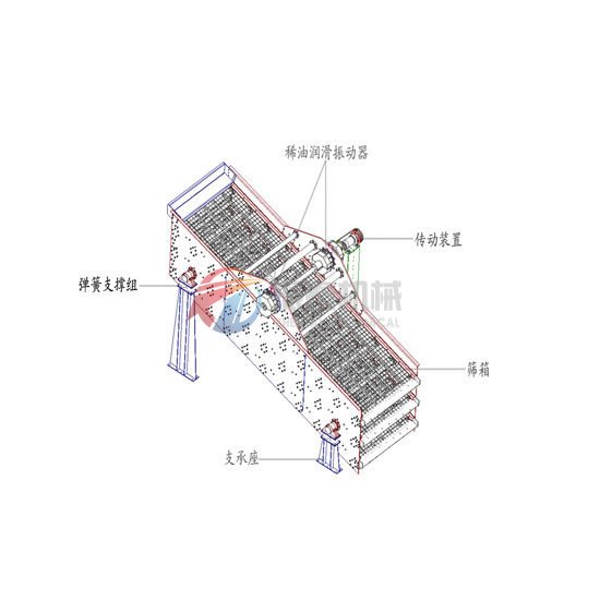 圓振動(dòng)篩