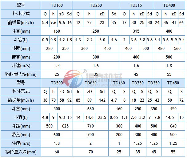 斗式提升機技術(shù)參數(shù)