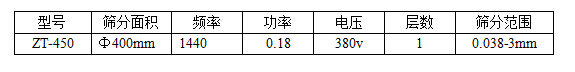 過濾篩技術參數