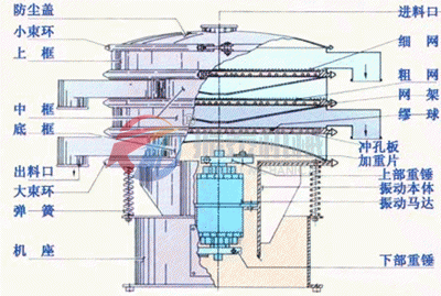 花粉振動(dòng)篩選機(jī)結(jié)構(gòu)圖
