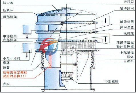 高錳酸鉀振動(dòng)篩構(gòu)圖